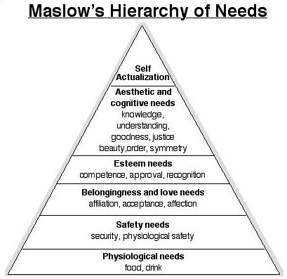 hierarchy1